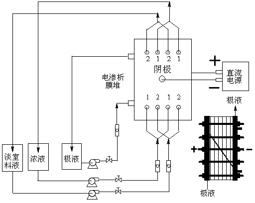 Method for extracting succinic acid from succinic acid fermentation liquor by using electrodialysis method