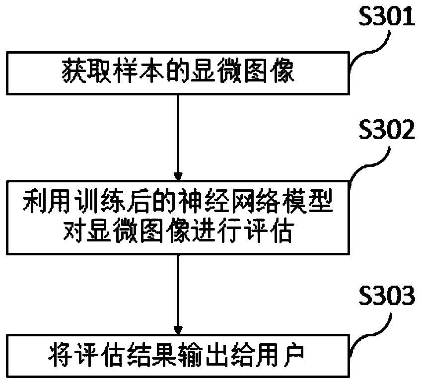 Lung cytopathology rapid on-site evaluation system, lung cytopathology rapid on-site evaluation method and computer readable storage medium