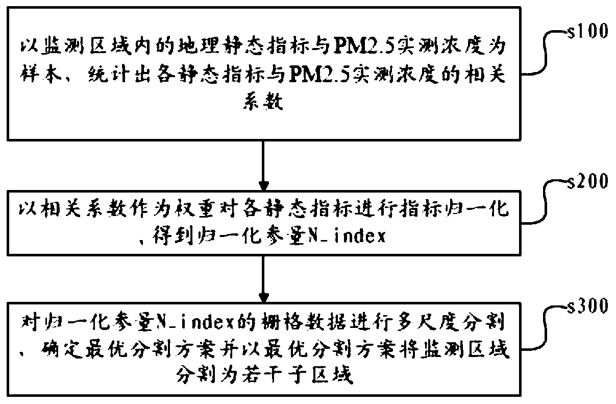 PM2. 5 inversion method and monitoring region segmentation method