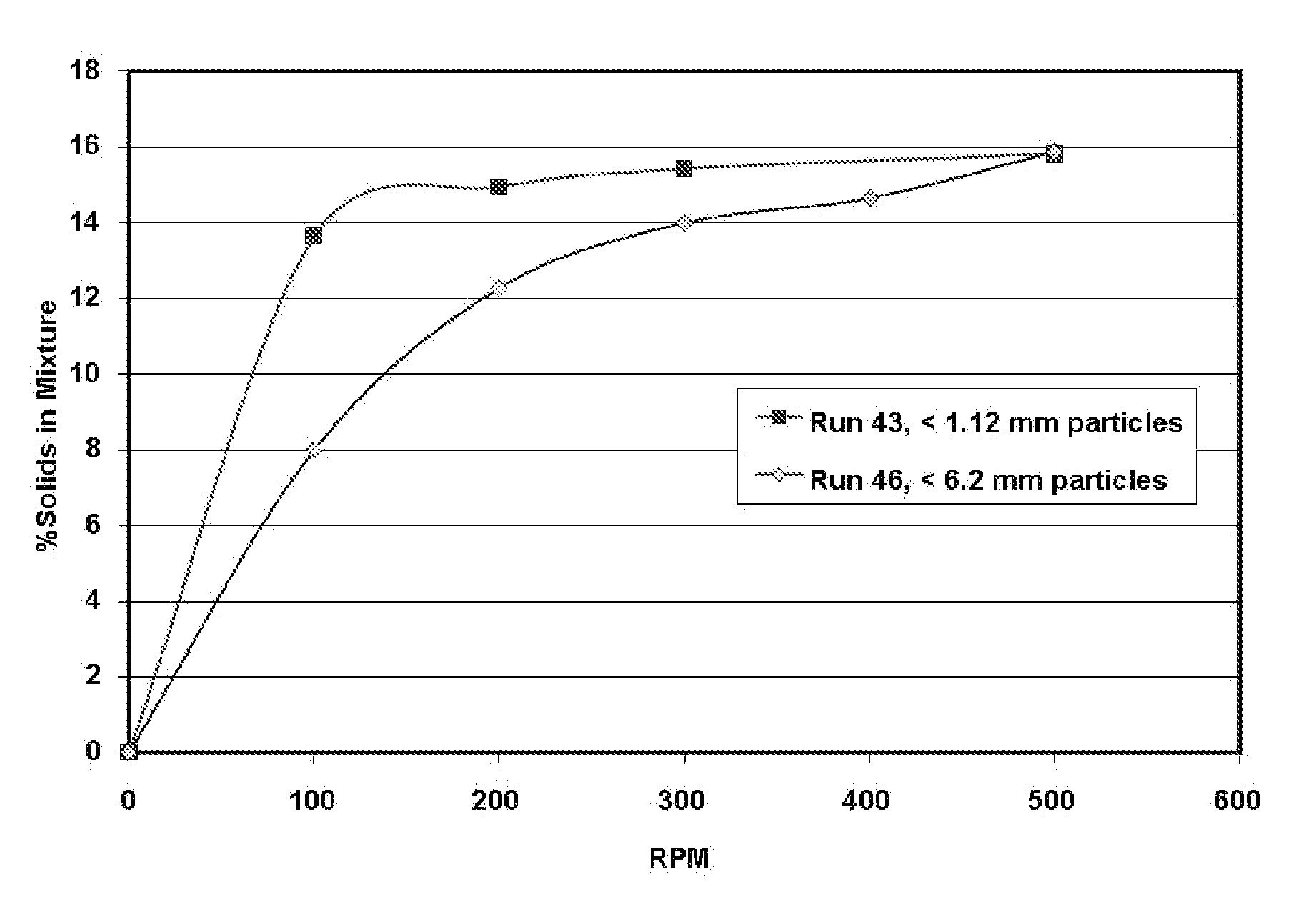 Process For Concentrated Biomass Saccharification