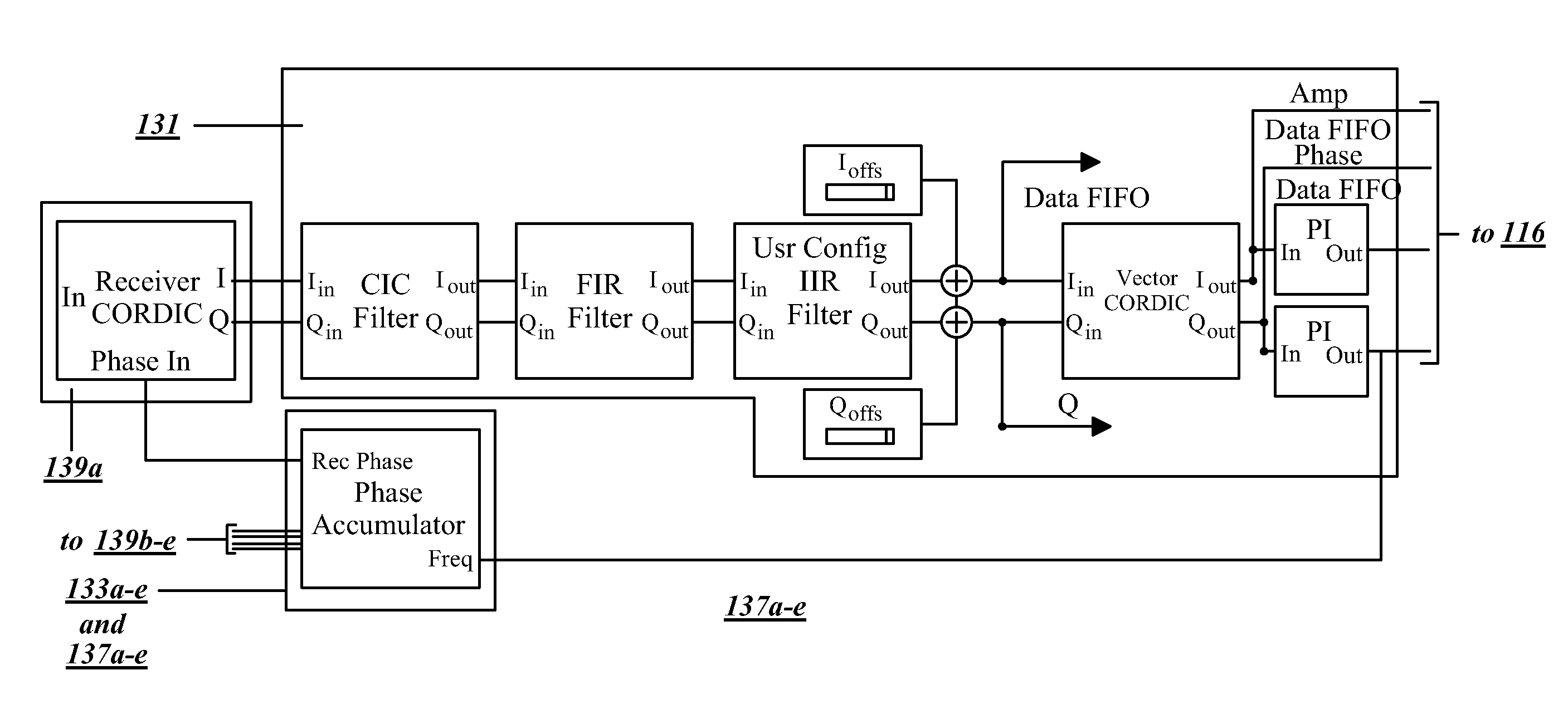 Frequency measuring and control apparatus with integrated parallel synchronized oscillators