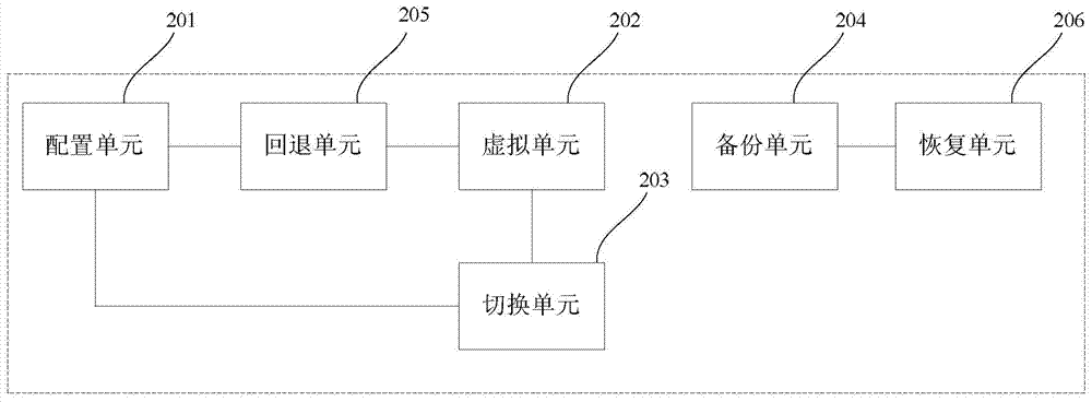 Network switching method, device and system for machine room migration