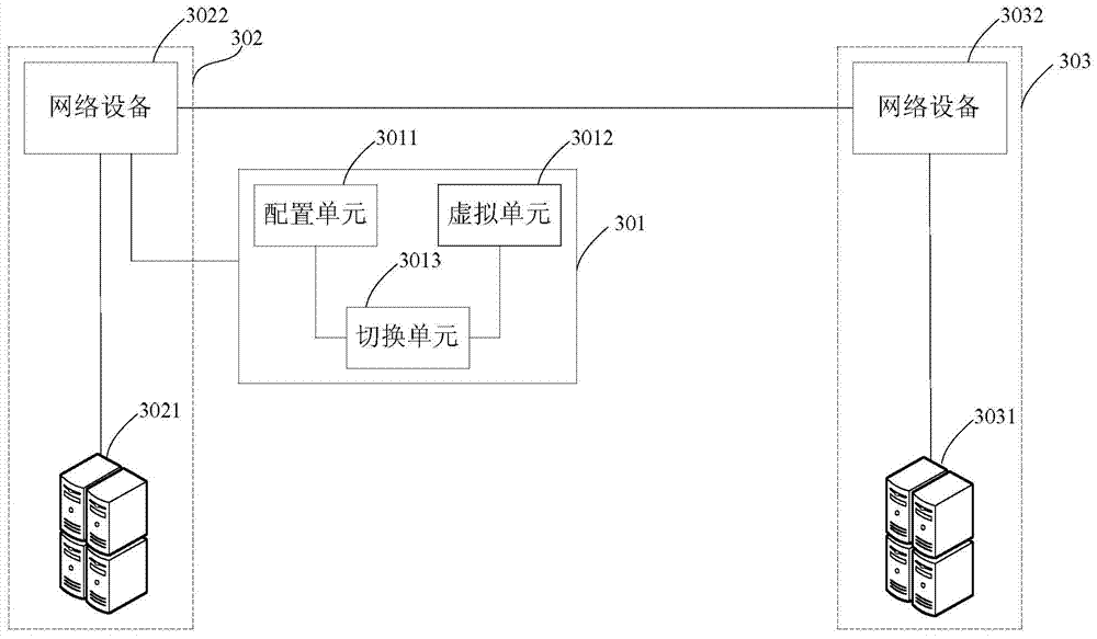 Network switching method, device and system for machine room migration