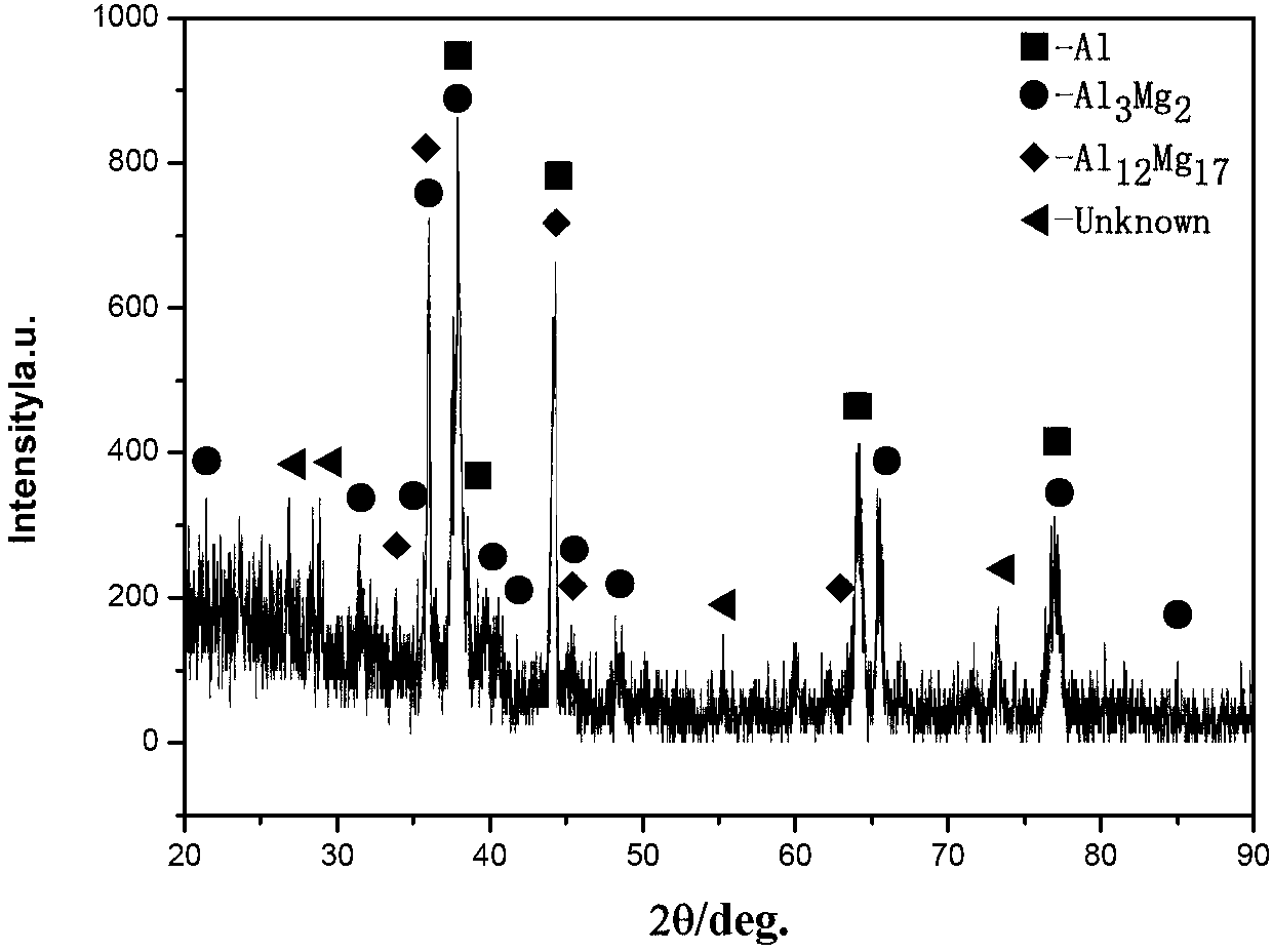 Electrolytic method for manufacturing aluminum-manganese alloy in fluoride-chloride molten salt system