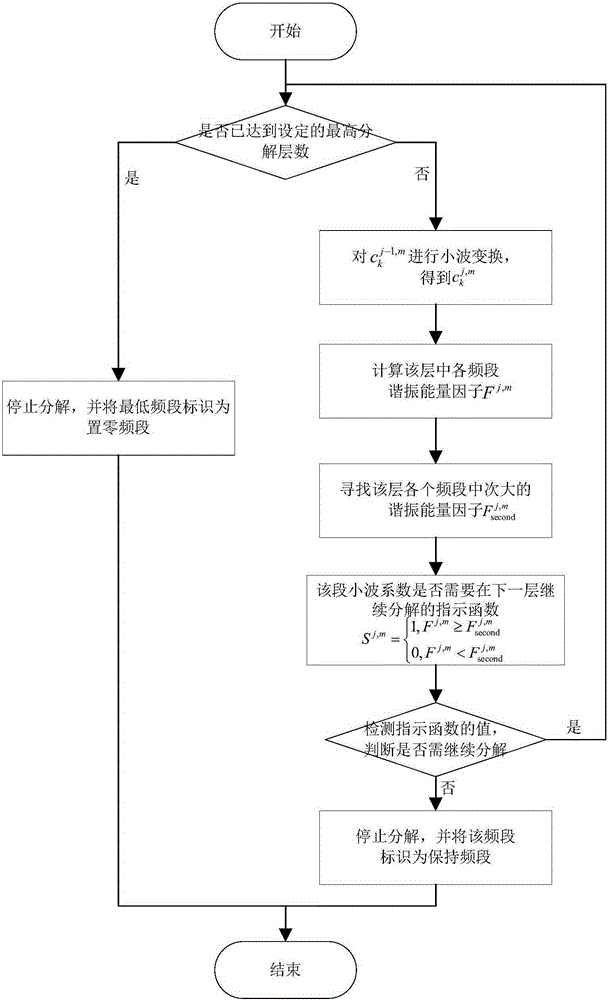 Wavelet packet extraction method for grid-connected inverter network-side harmonic current information