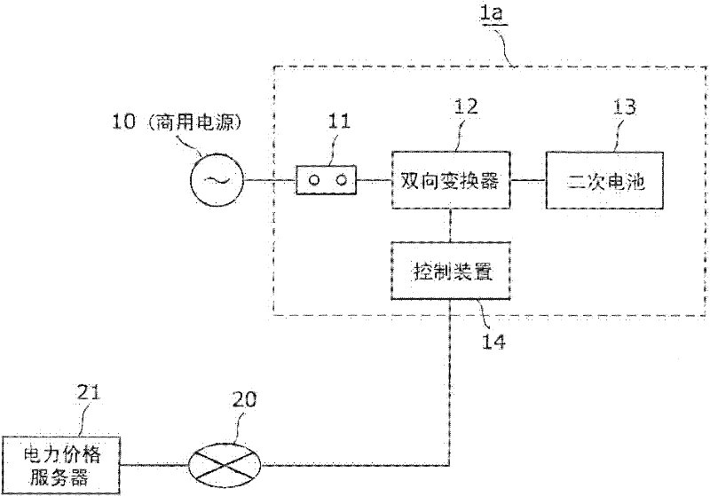 Control device, charge storage system, control method, and computer program