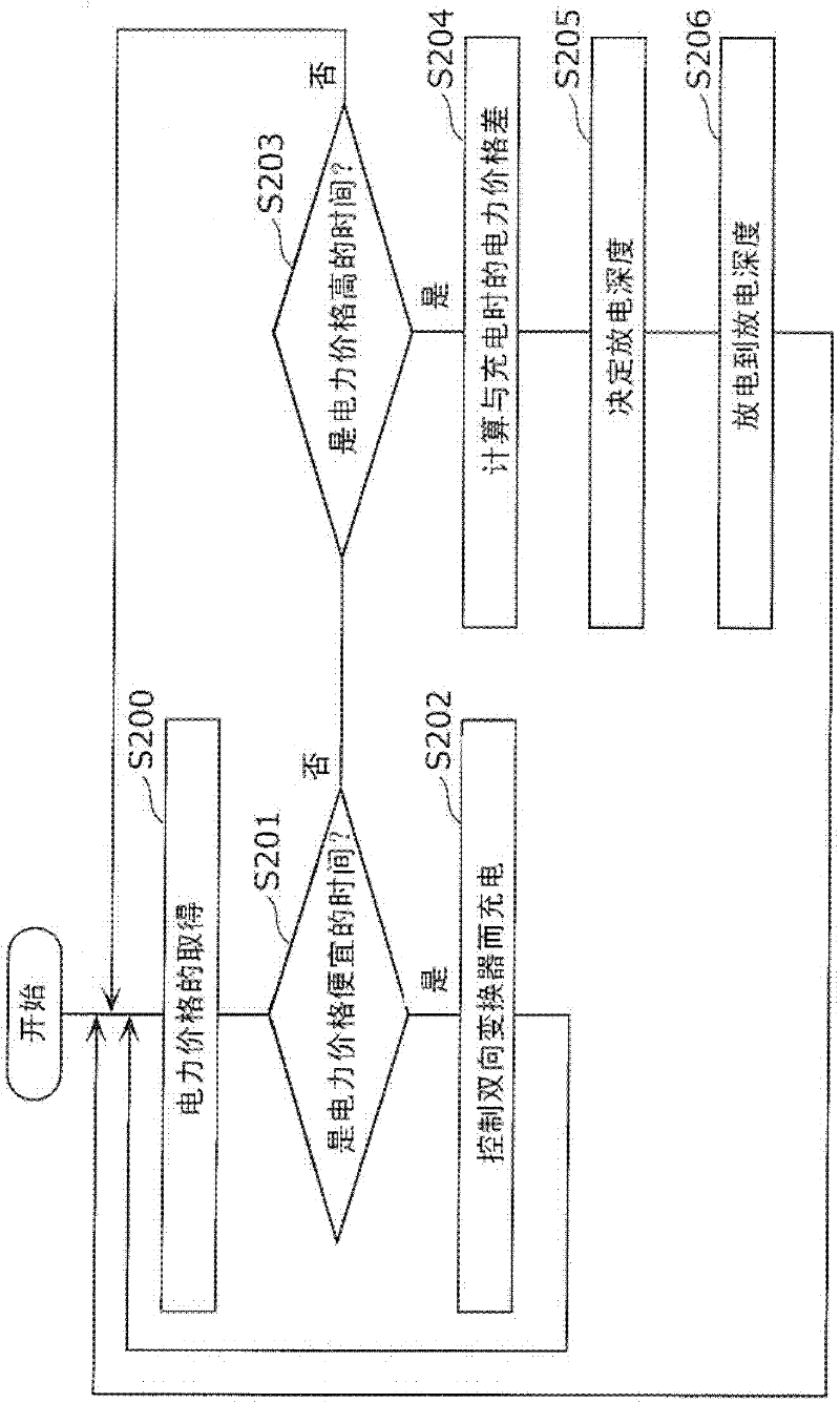 Control device, charge storage system, control method, and computer program