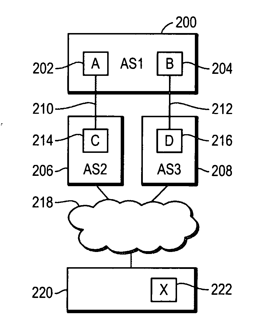 Method of implementing a backup path in an autonomous system