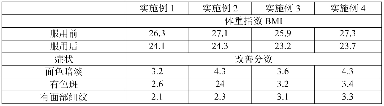 Slimming beauty enzymatic drink and preparation method thereof