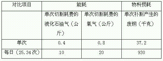 Fault Judgment and Post-processing Technology of Infrared Sizing of Continuous Casting Machine