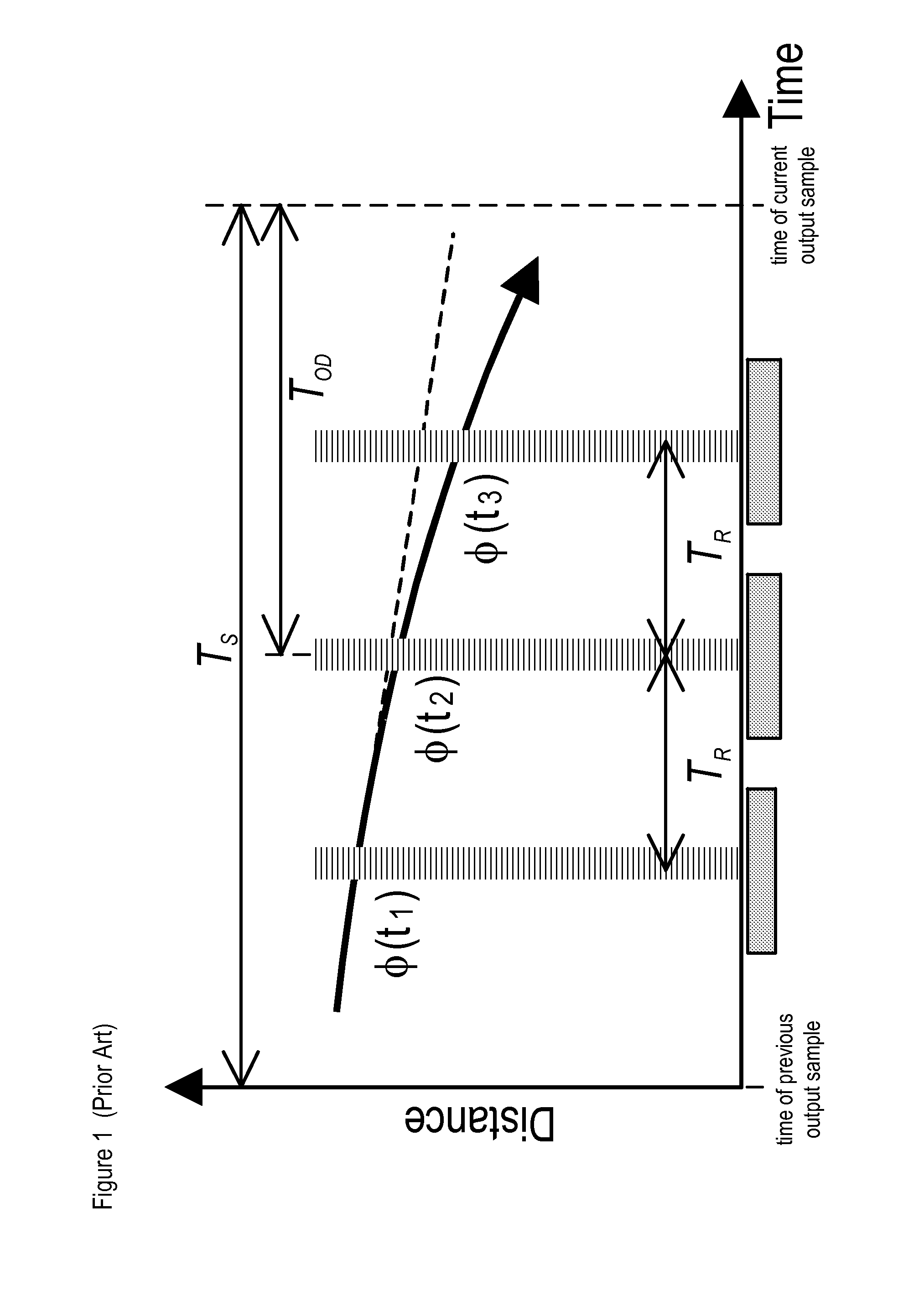 Performance of an Atom Interferometric Device through Complementary Filtering