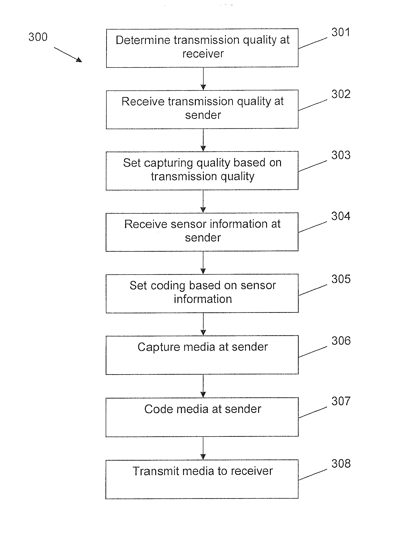 Operating a terminal device in a communication system