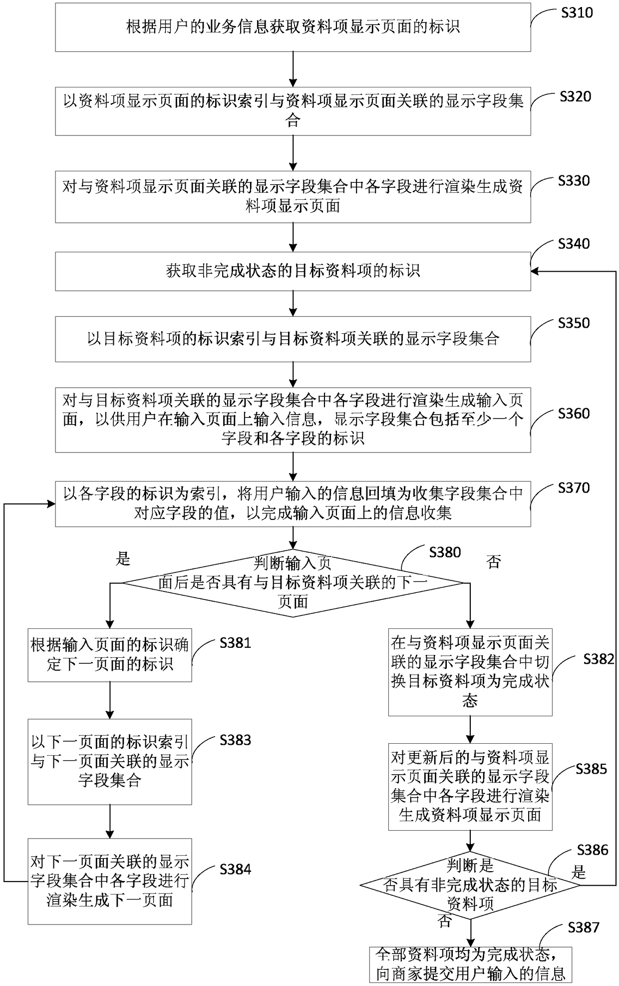 Information collection method and device, terminal and medium