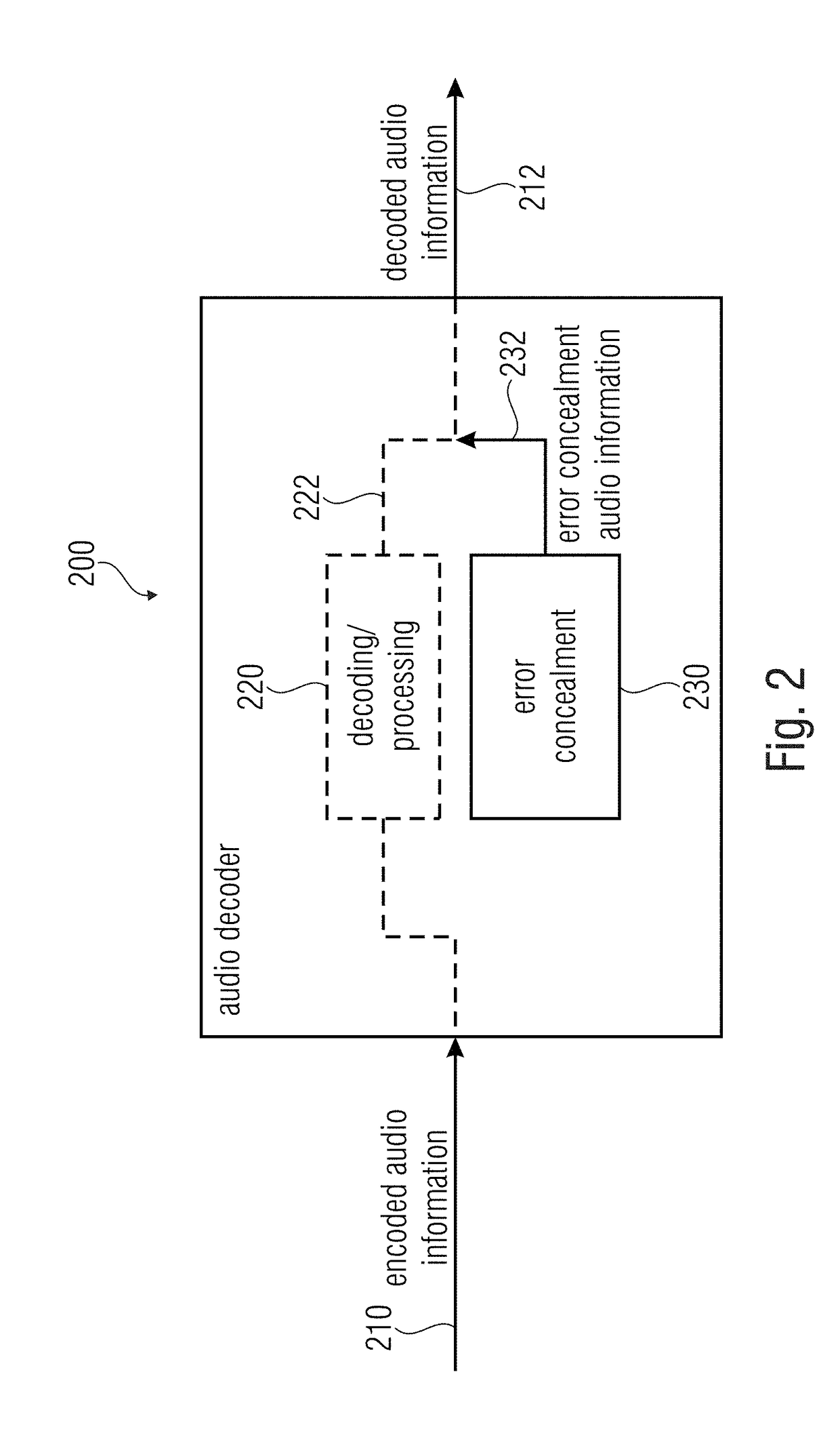 Error concealment unit, audio decoder, and related method and computer program using characteristics of a decoded representation of a properly decoded audio frame