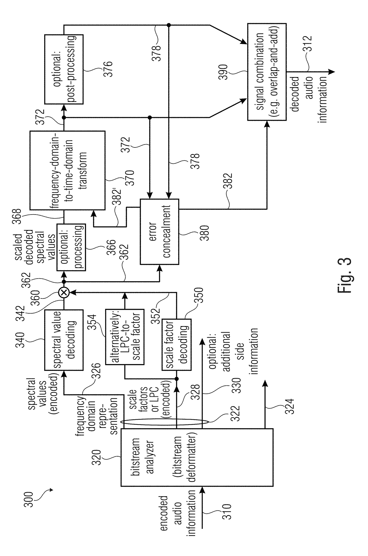 Error concealment unit, audio decoder, and related method and computer program using characteristics of a decoded representation of a properly decoded audio frame