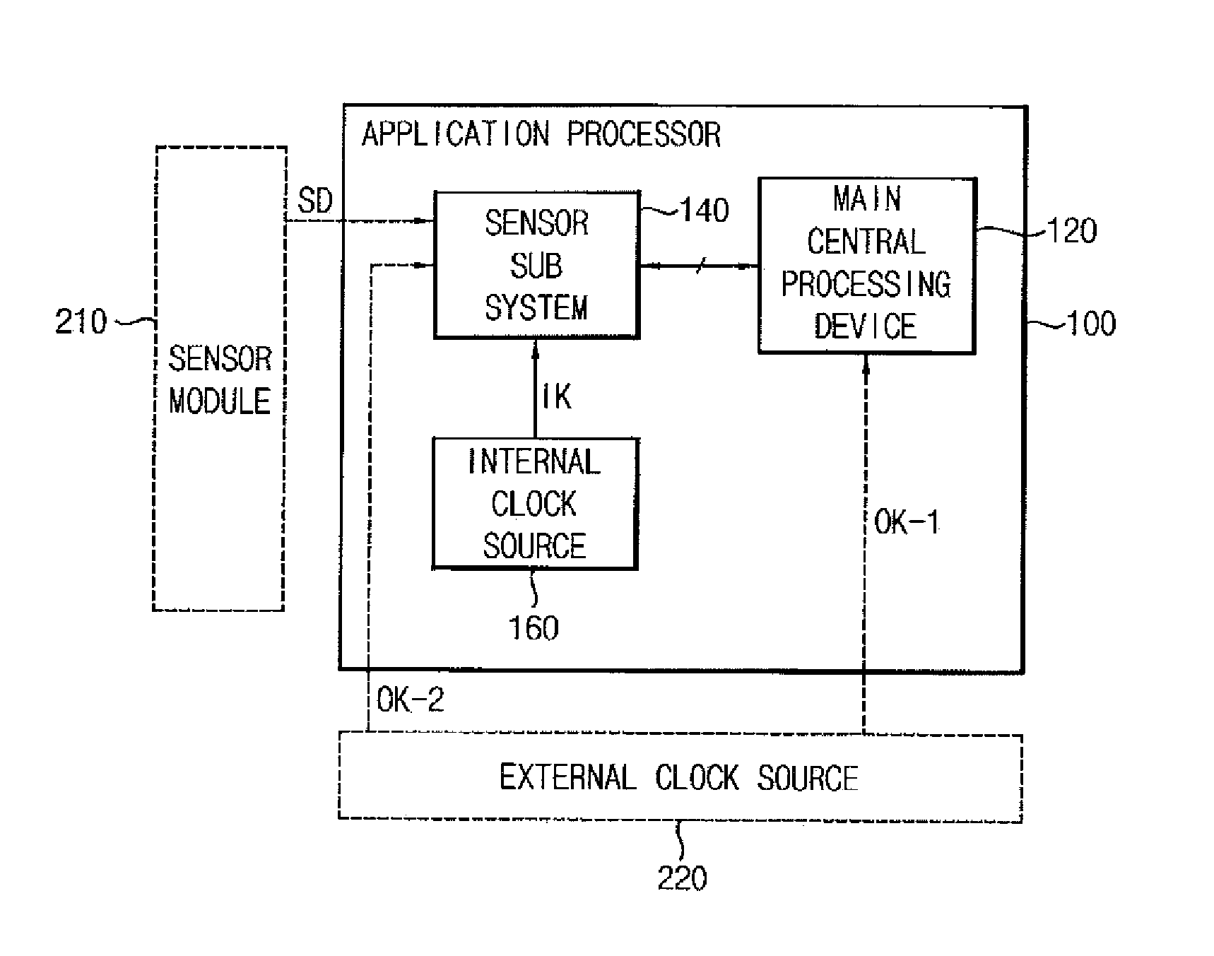 Application processor, mobile device having the same, and method of selecting a clock signal for an application processor