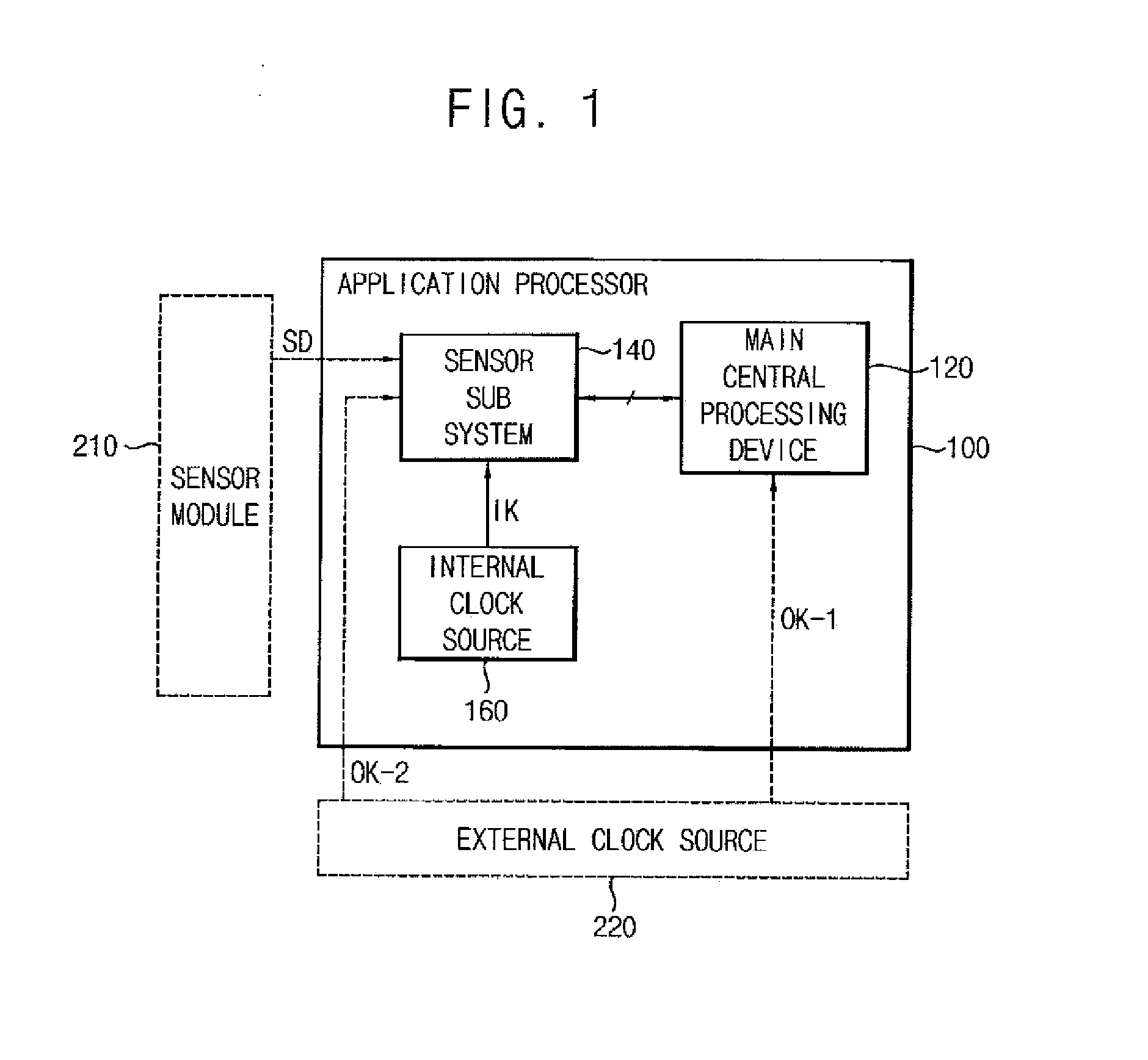 Application processor, mobile device having the same, and method of selecting a clock signal for an application processor