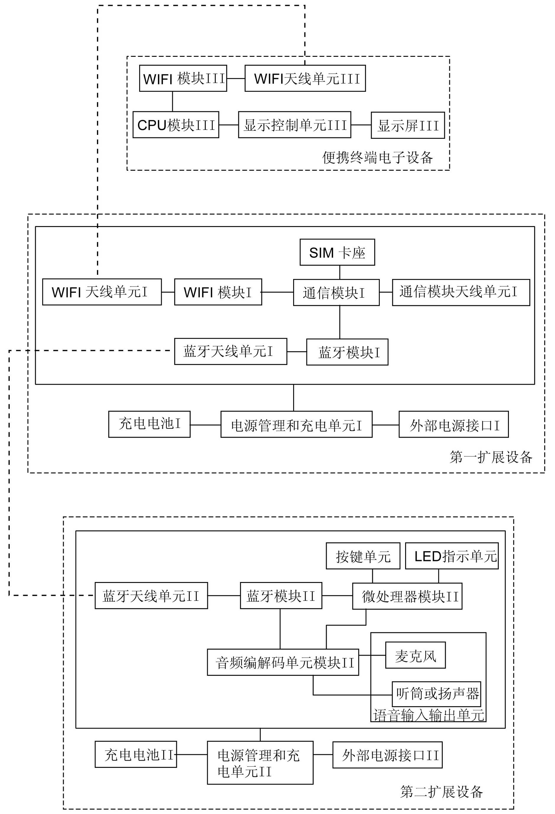 System and method for expanding mobile communication function of portable terminal electronic equipment