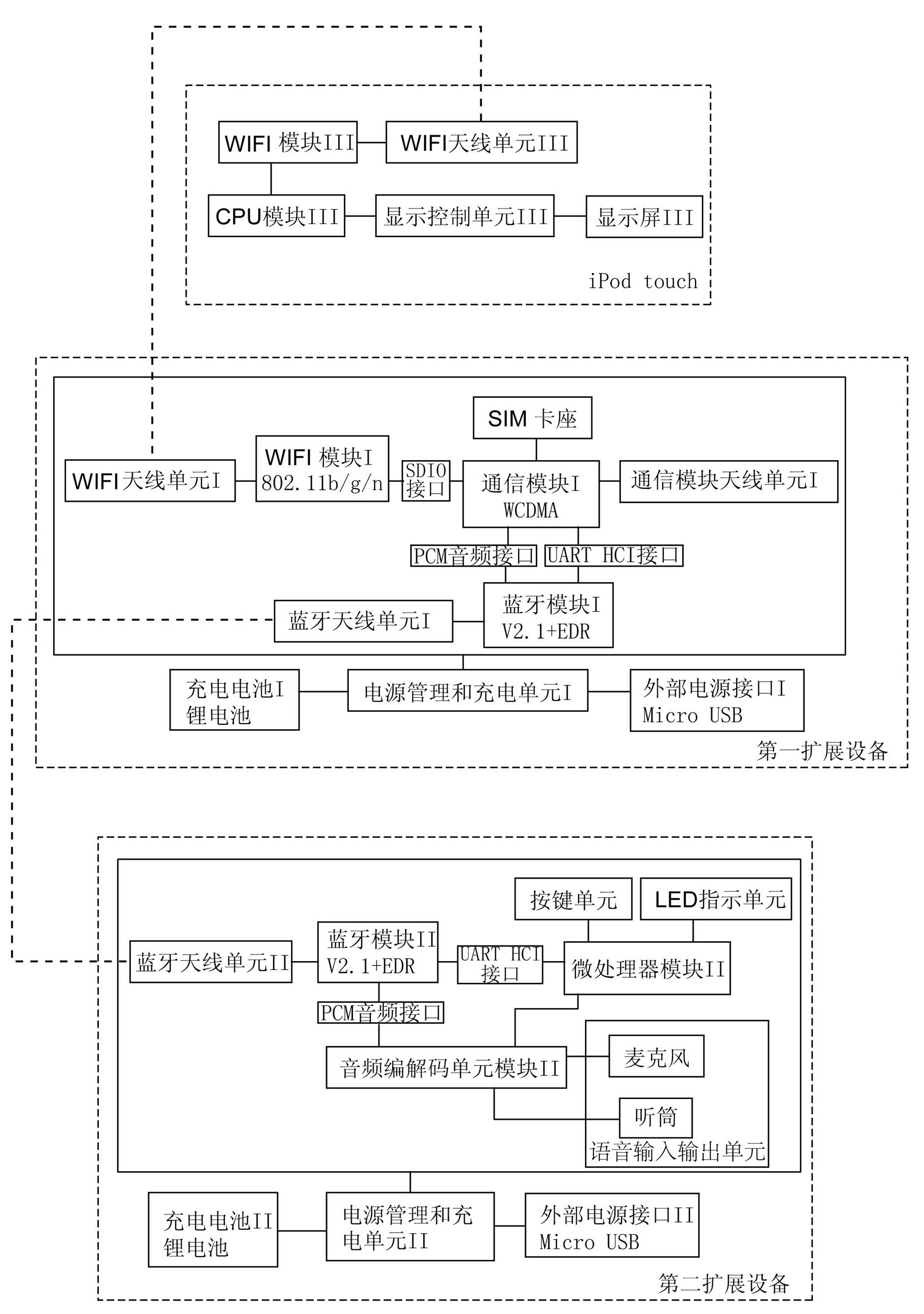System and method for expanding mobile communication function of portable terminal electronic equipment