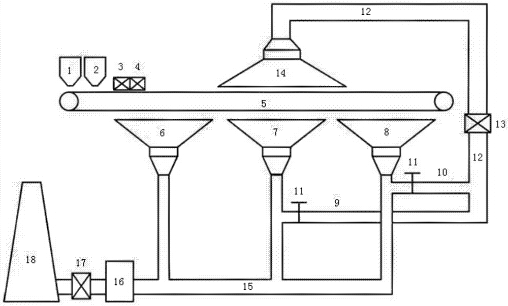Flue gas circulation system and method for sintering machine flue gas recirculation denitration