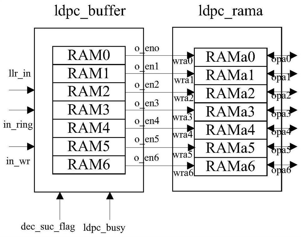 Data storage processing method and device for iterative decoder