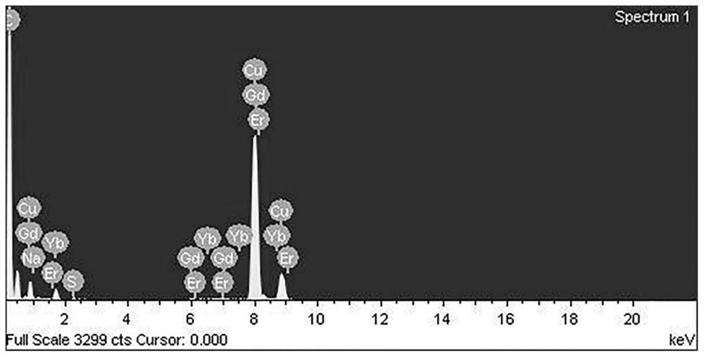 Alkali metal-rare earth ternary sulfide nano luminescent material, preparation method and application thereof