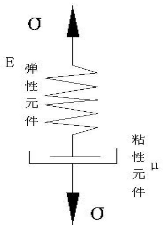 Mattress elasticity index evaluation method