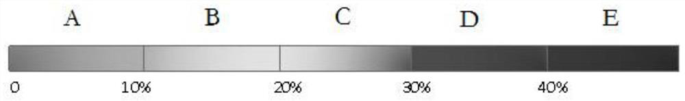 Mattress elasticity index evaluation method