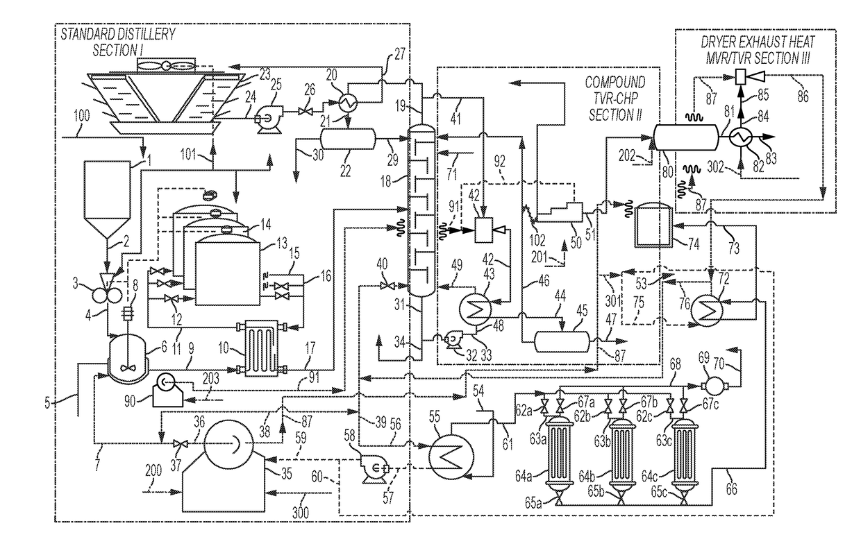 Energy-efficient systems including vapor compression for biofuel or biochemical plants