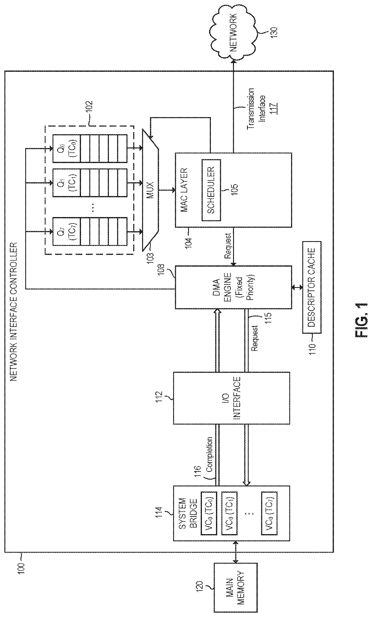 Deterministic packet scheduling and DMA for time sensitive networking