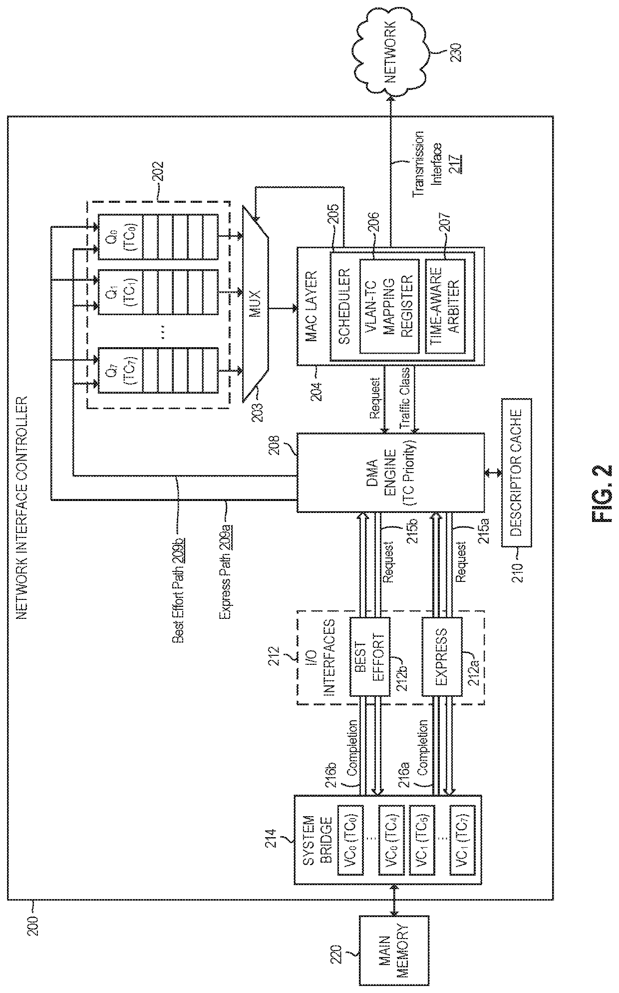 Deterministic packet scheduling and DMA for time sensitive networking