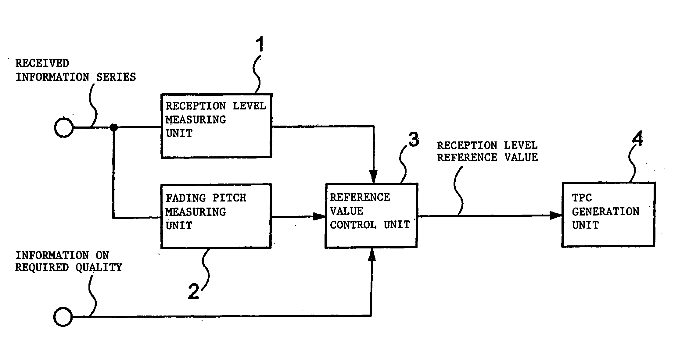 Reduction of power consumption and interference power in transmit power control system
