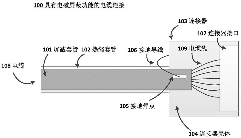 A cable shielding device