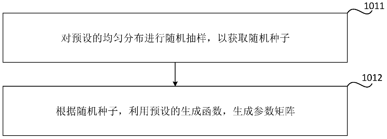 Shared key processing method and device, storage medium and electronic equipment