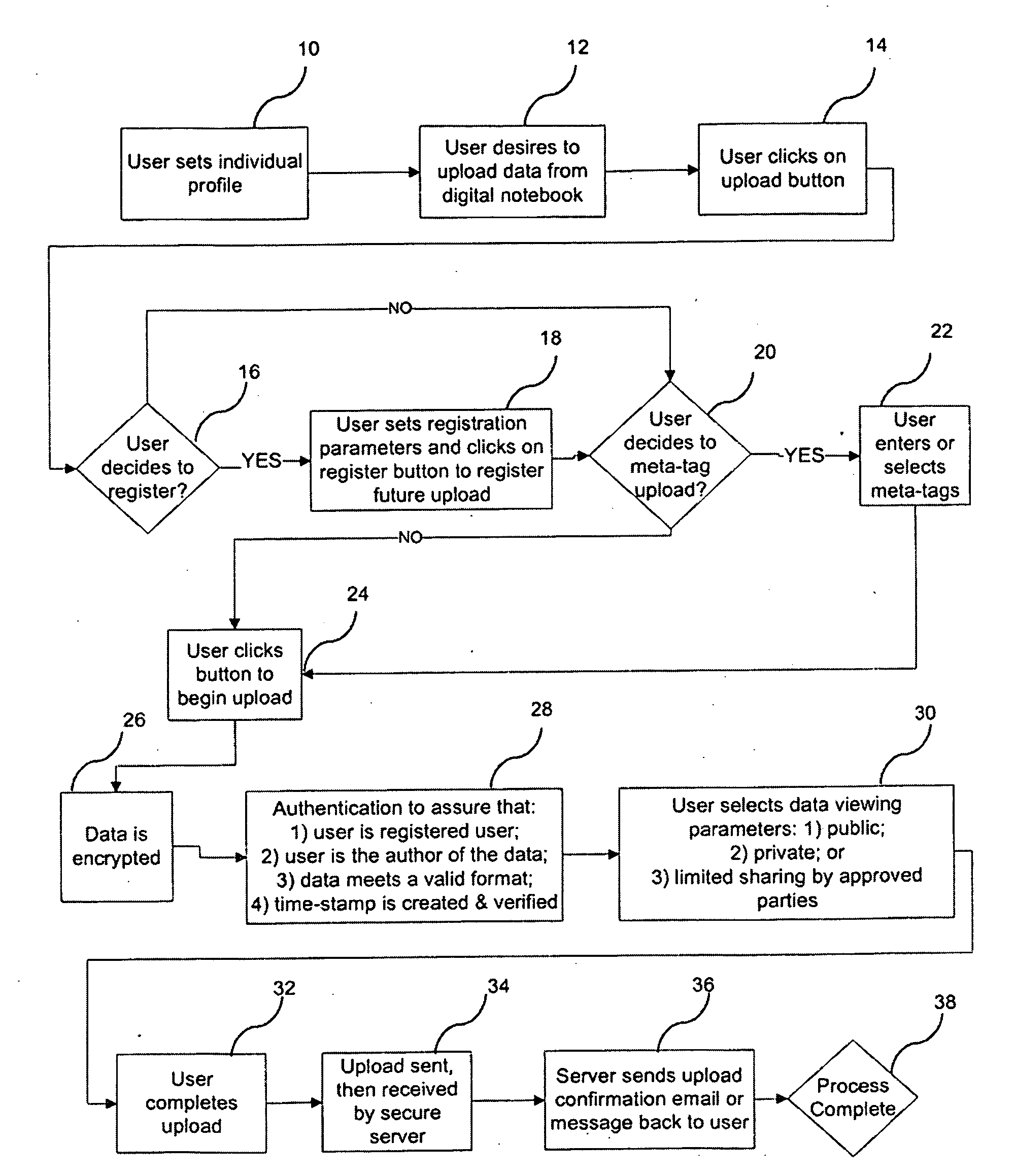 System, method and apparatus for data capture and management