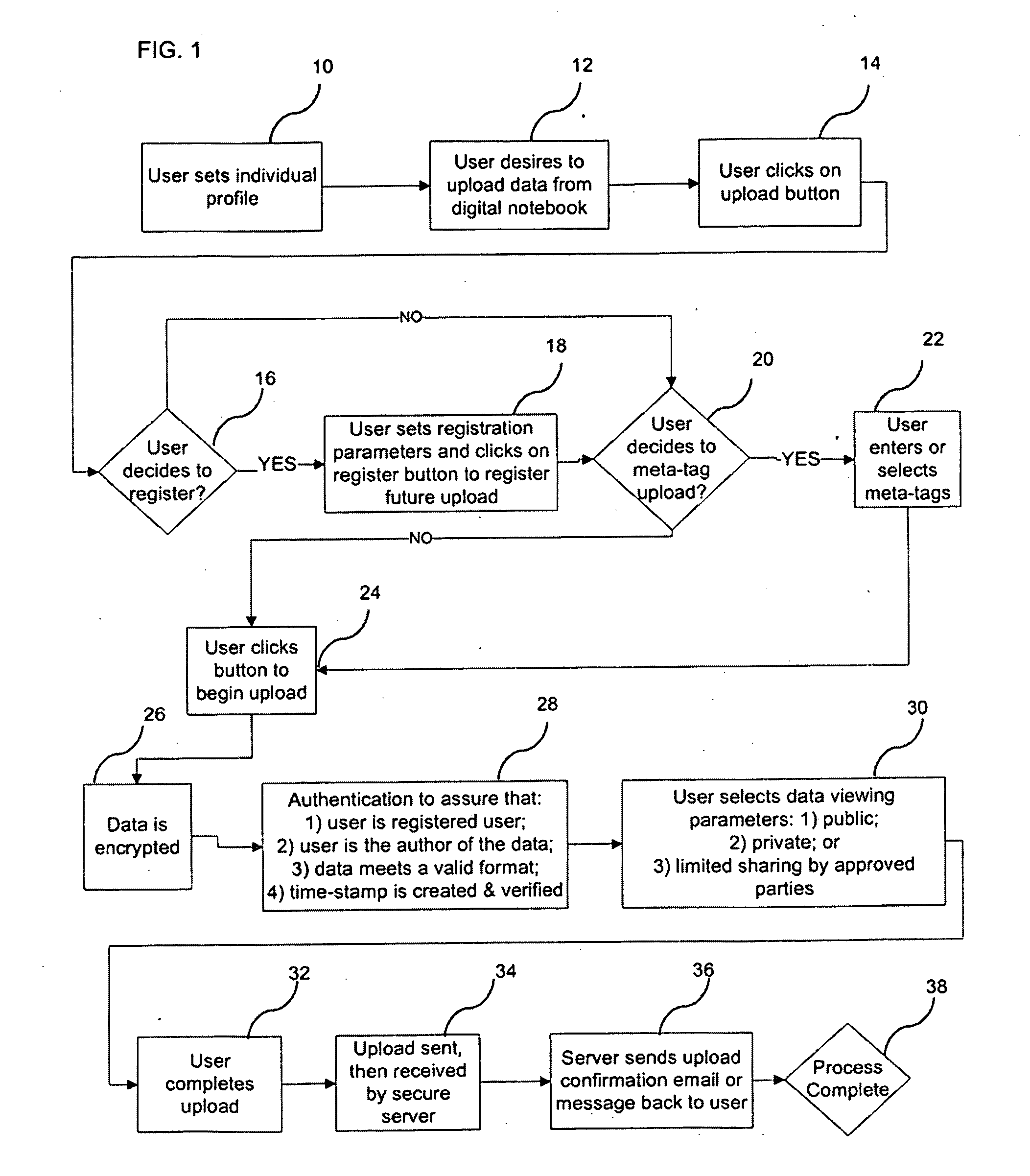 System, method and apparatus for data capture and management