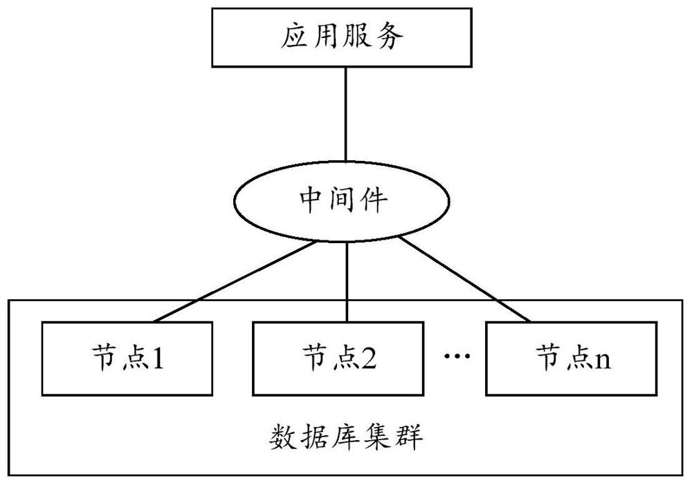 Database account cleaning method and device and electronic equipment