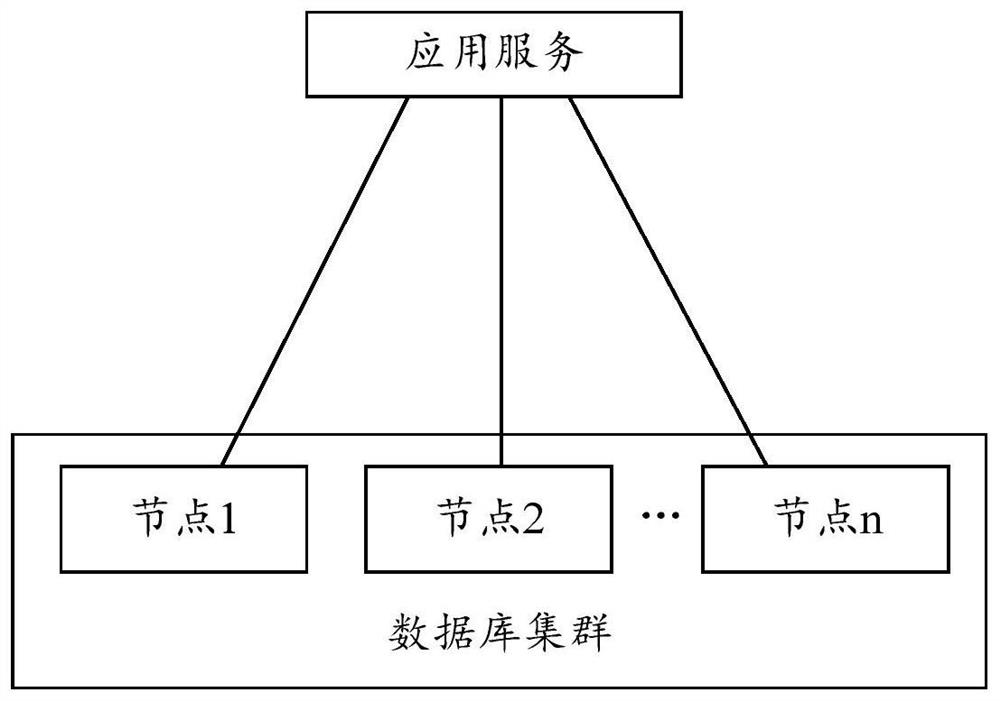 Database account cleaning method and device and electronic equipment