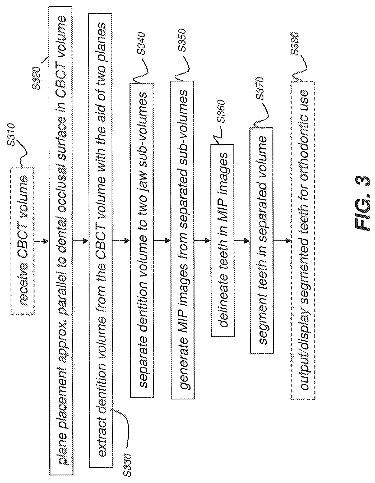 Methods and system for autonomous volumetric dental image segmentation