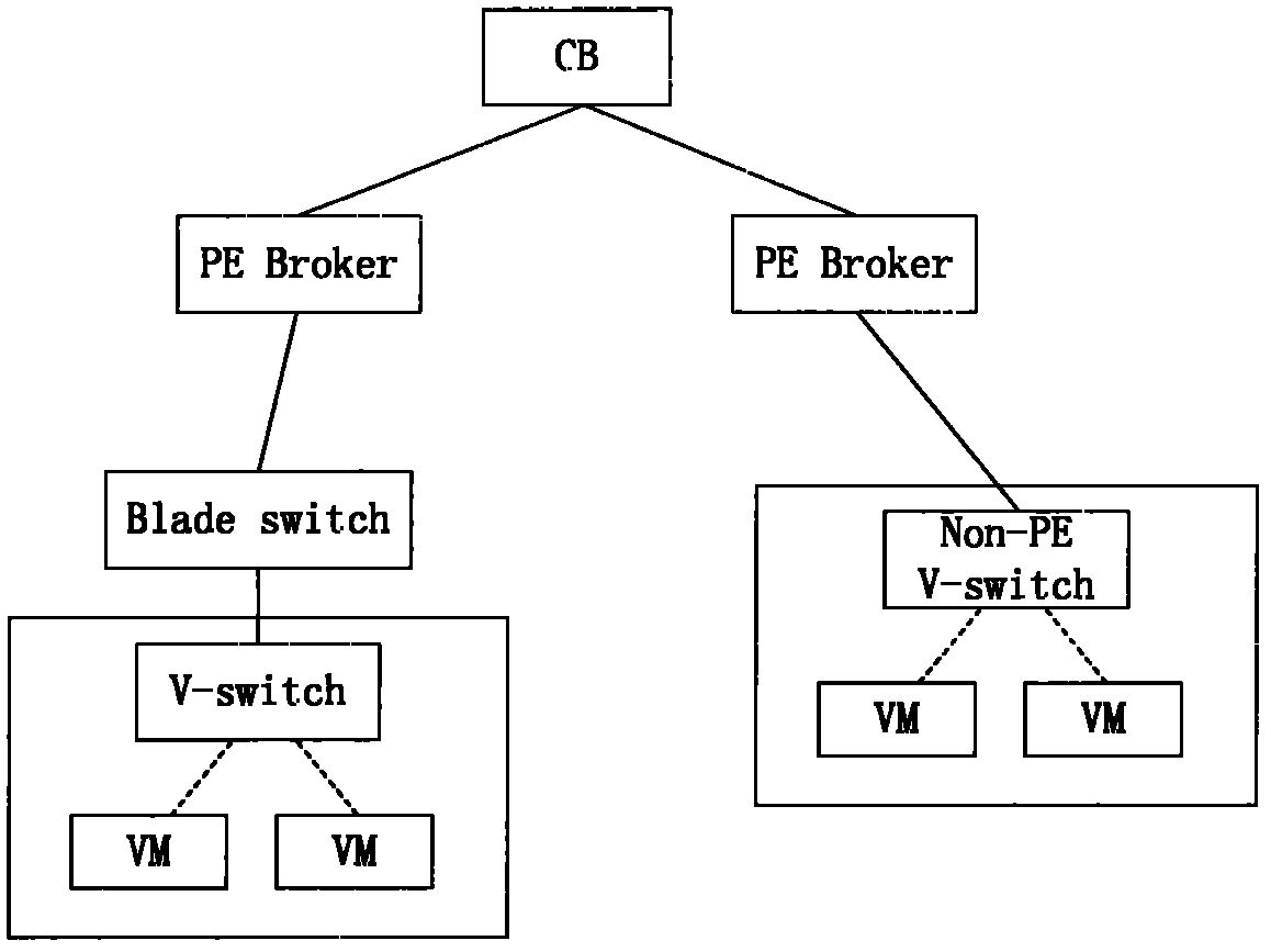 Method and device for extending switch port