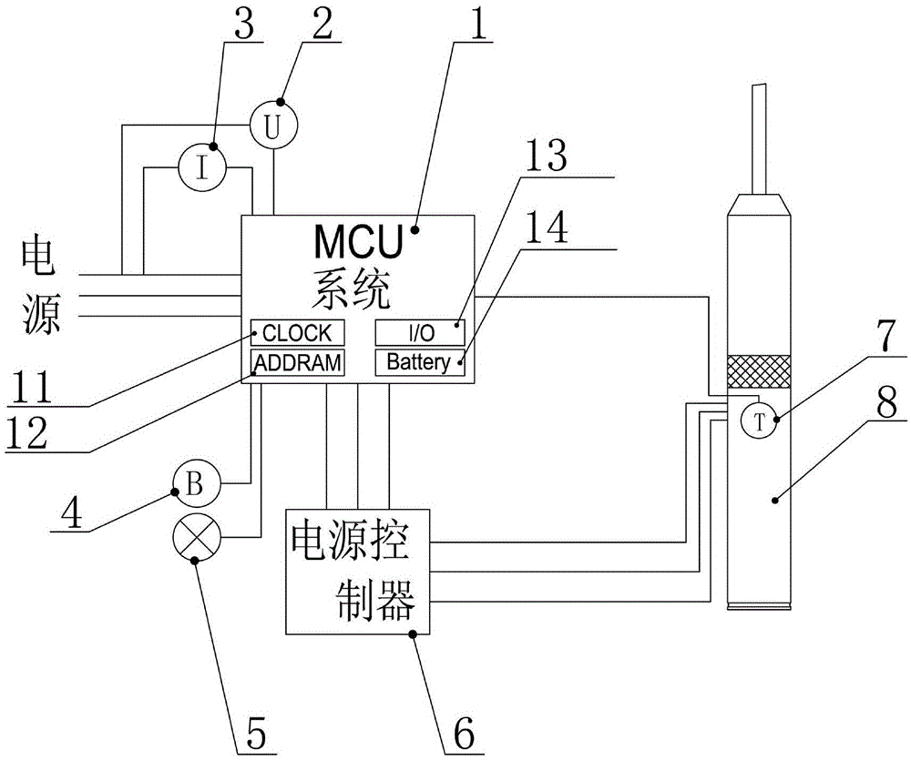 An intelligent submersible pump operation record and maintenance early warning system