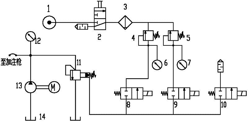 A control loop for variable filling pressure and its control method