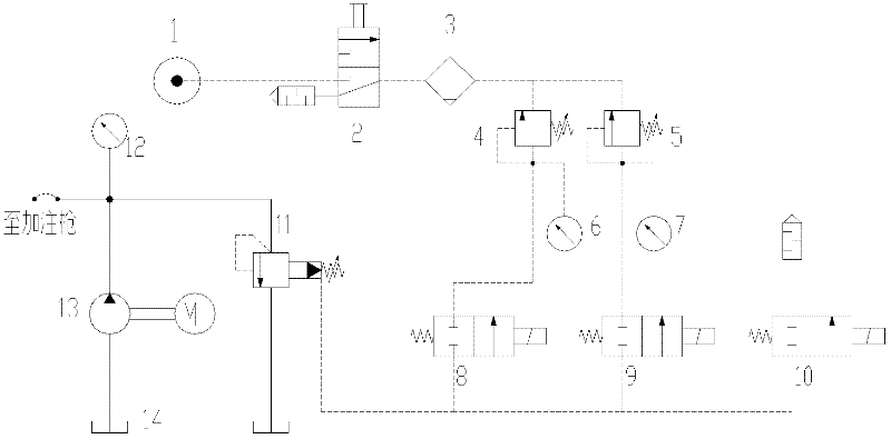 A control loop for variable filling pressure and its control method