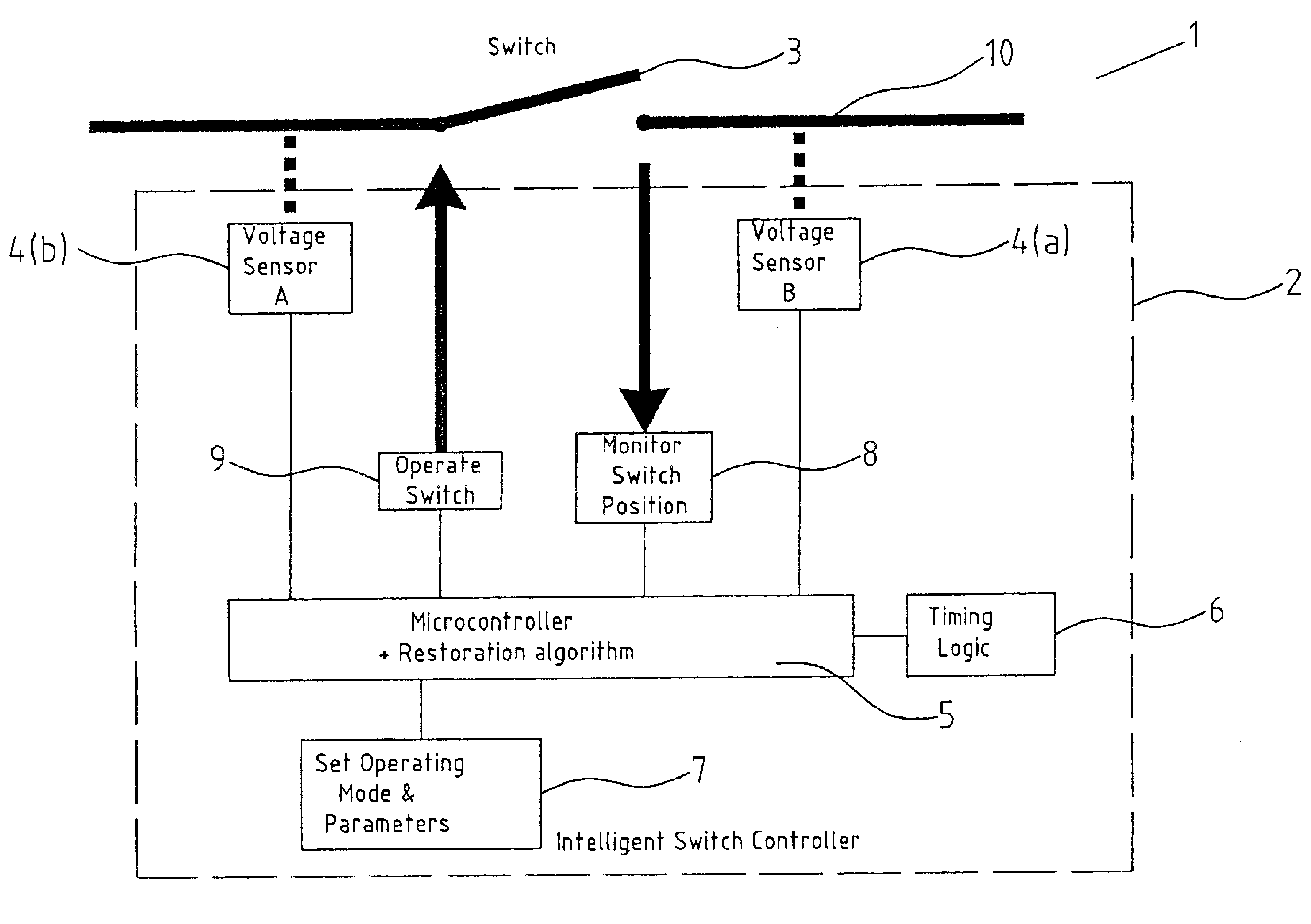 Fault control and restoration in a multi-feed power network