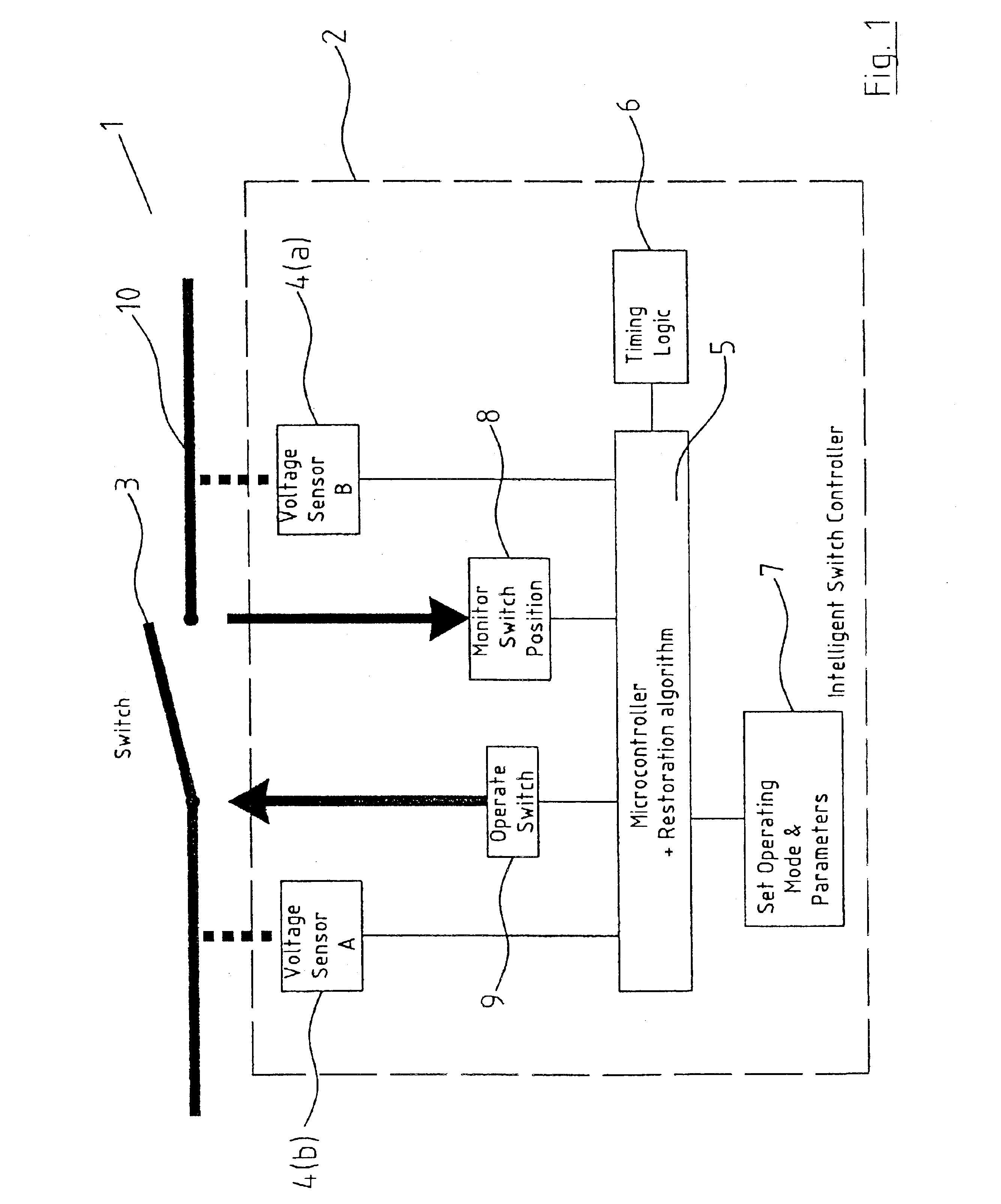 Fault control and restoration in a multi-feed power network