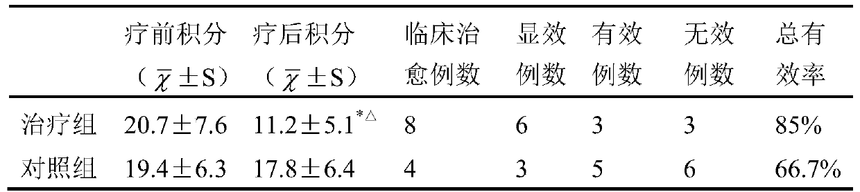 Composition for prevention and treatment of metabolic syndromes and application thereof