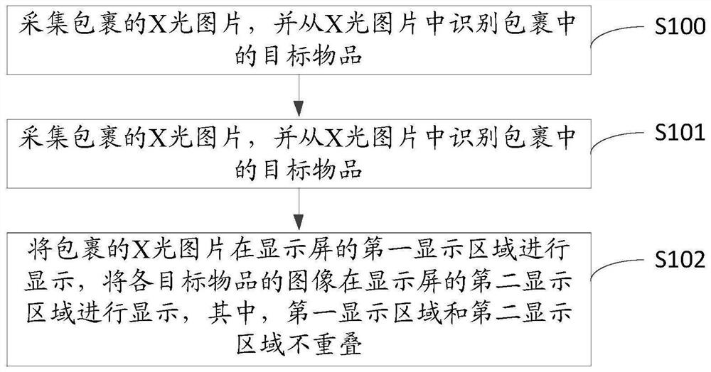 Method and equipment for marking dangerous goods in security inspection machine