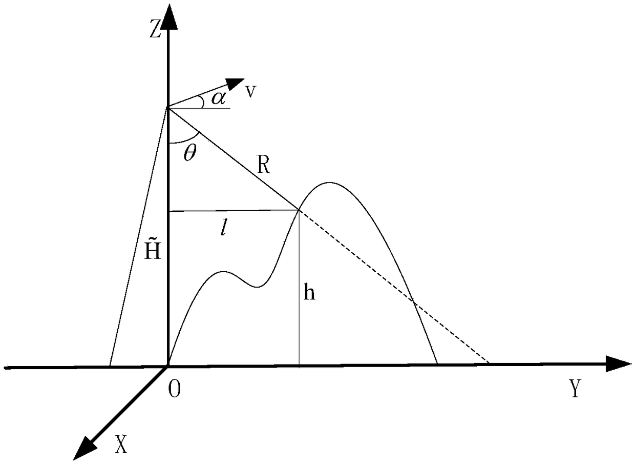 Terrain inversion method of radar altimeter under undulating terrain