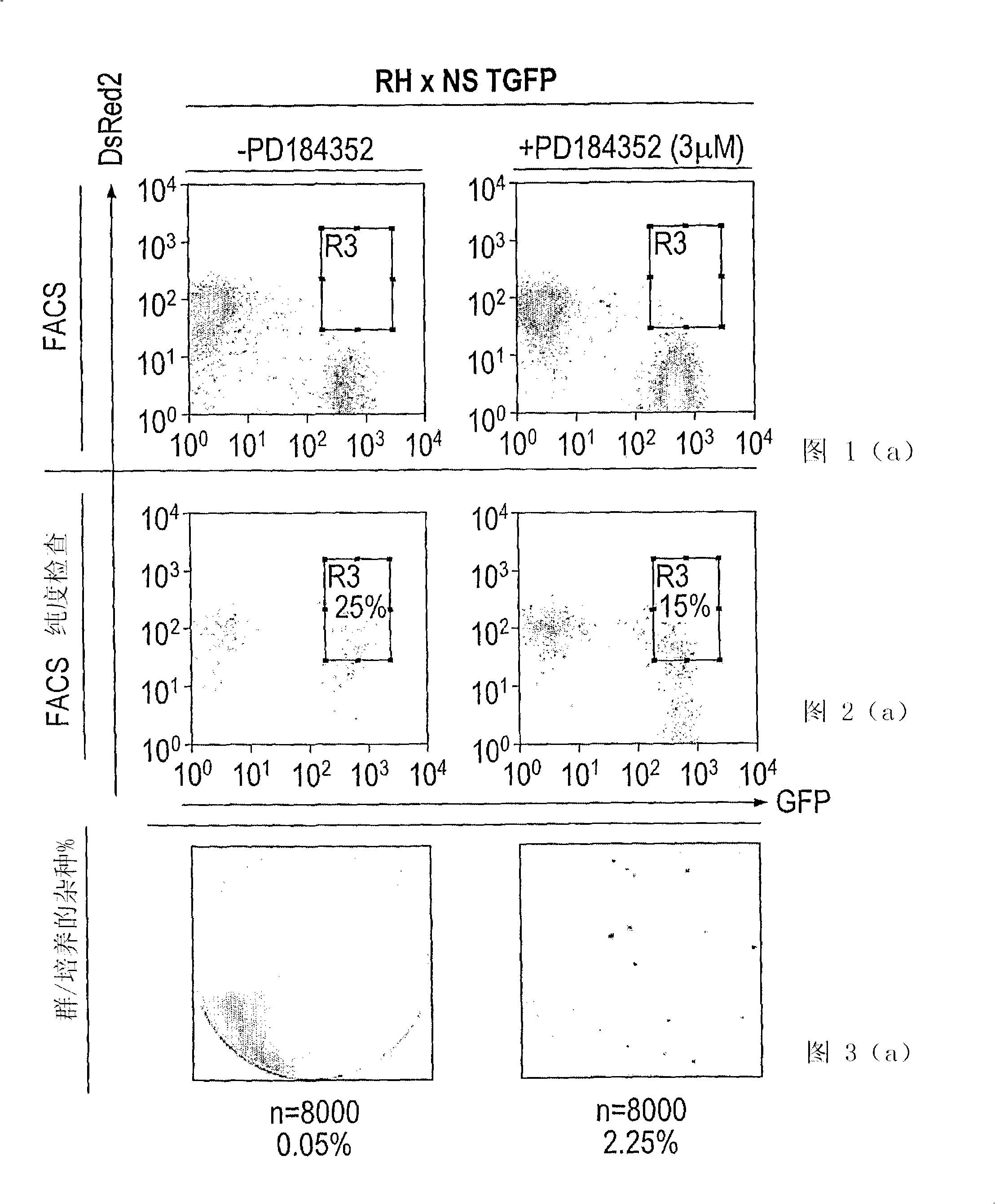 Culture medium containing kinase inhibitors, and uses thereof