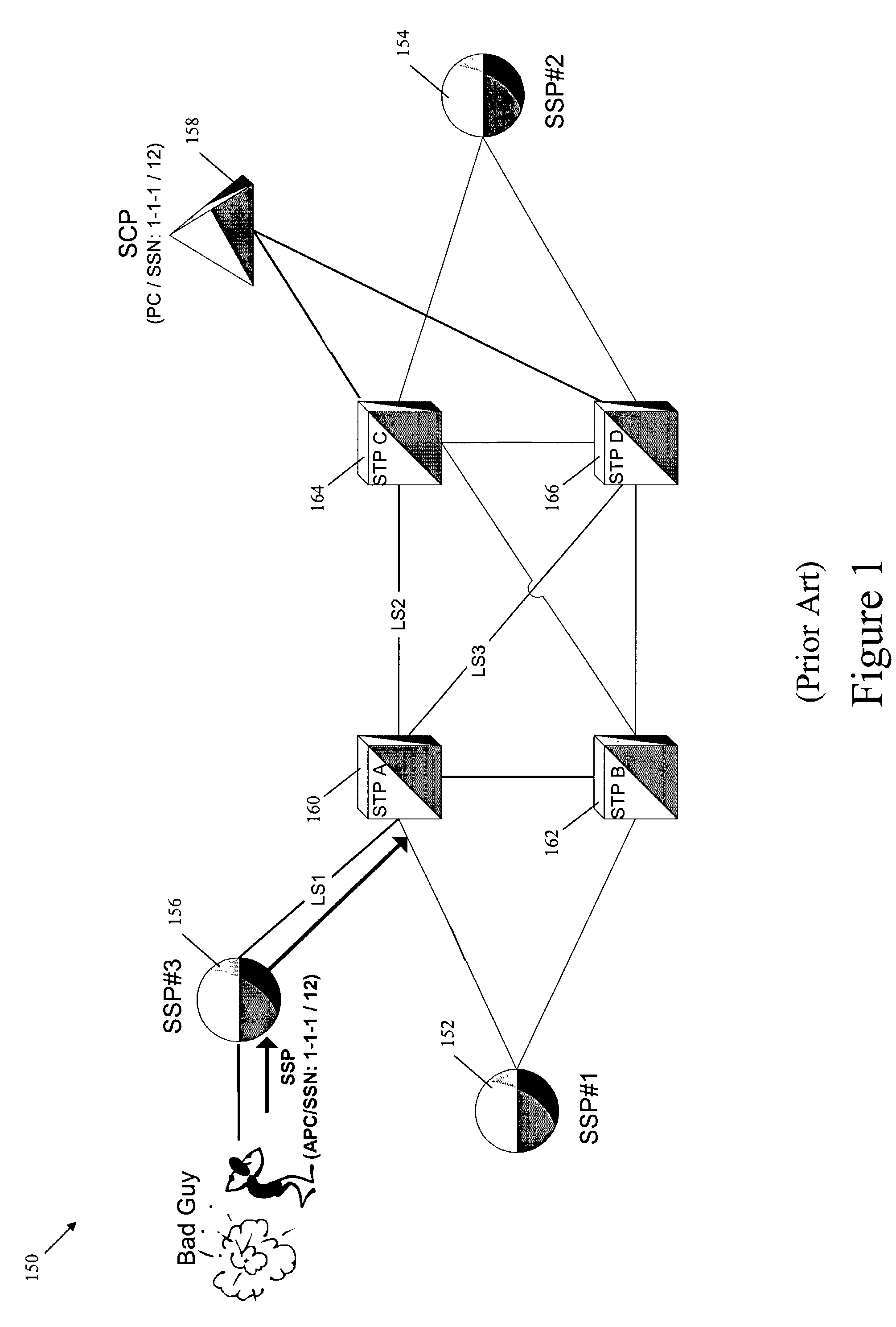 Methods and systems for enhancing network security in a telecommunications signaling network